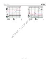 ADP5080ACBZ-1-RL Datasheet Page 17