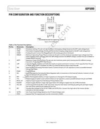 ADP5090ACPZ-2-R7 Datasheet Page 5