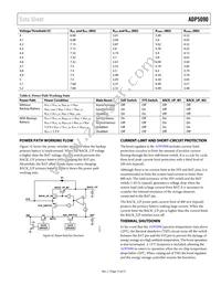 ADP5090ACPZ-2-R7 Datasheet Page 15