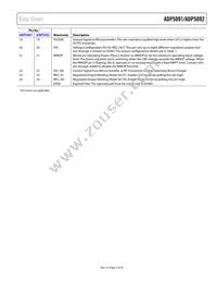 ADP5092ACPZ-1-R7 Datasheet Page 9