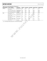 ADP5092ACPZ-1-R7 Datasheet Page 22