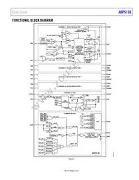 ADP5138WACPZ-1-R7 Datasheet Page 3