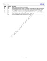 ADP5138WACPZ-1-R7 Datasheet Page 9