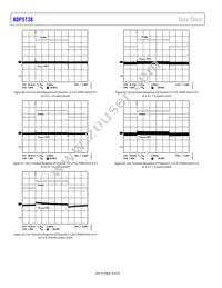 ADP5138WACPZ-1-R7 Datasheet Page 16