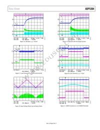 ADP5304ACPZ-2-R7 Datasheet Page 9