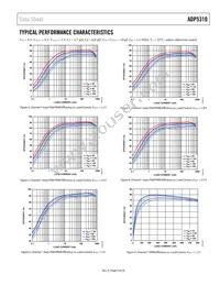 ADP5310AREZN-3.3R7 Datasheet Page 9