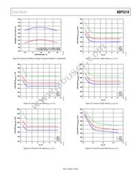 ADP5310AREZN-3.3R7 Datasheet Page 13