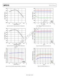 ADP5310AREZN-3.3R7 Datasheet Page 14