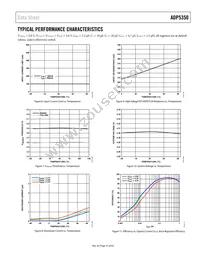 ADP5350ACPZ-1-R7 Datasheet Page 15