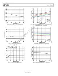 ADP5350ACPZ-1-R7 Datasheet Page 16