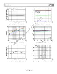 ADP5350ACPZ-1-R7 Datasheet Page 17