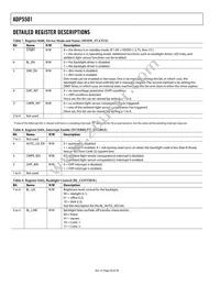 ADP5501ACPZ-RL Datasheet Page 20