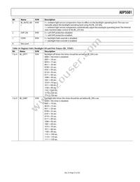 ADP5501ACPZ-RL Datasheet Page 21