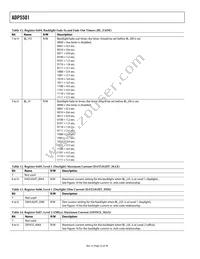 ADP5501ACPZ-RL Datasheet Page 22