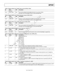 ADP5501ACPZ-RL Datasheet Page 23