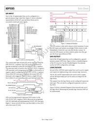 ADP5585ACPZ-03-R7 Datasheet Page 12