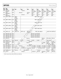 ADP5585ACPZ-03-R7 Datasheet Page 18