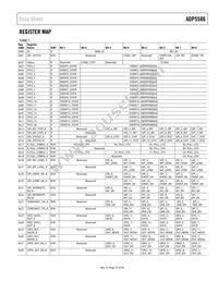 ADP5586ACBZ-03-R7 Datasheet Page 19