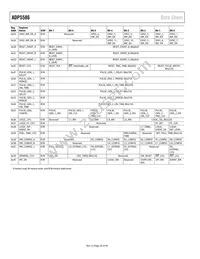 ADP5586ACBZ-03-R7 Datasheet Page 20