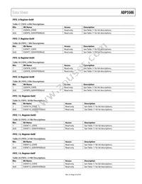 ADP5586ACBZ-03-R7 Datasheet Page 23