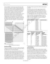 ADP5587ACPZ-1-R7 Datasheet Page 9