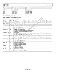 ADP5587ACPZ-1-R7 Datasheet Page 16