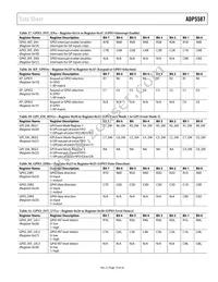 ADP5587ACPZ-1-R7 Datasheet Page 19