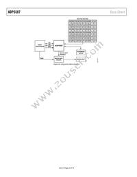 ADP5587ACPZ-1-R7 Datasheet Page 22