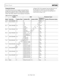 ADP5588ACPZ-R7 Datasheet Page 13