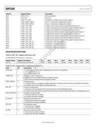 ADP5588ACPZ-R7 Datasheet Page 16