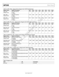 ADP5588ACPZ-R7 Datasheet Page 20