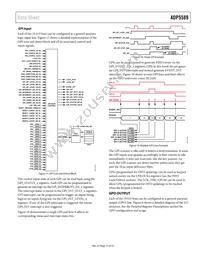 ADP5589ACPZ-02-R7 Datasheet Page 15