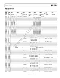 ADP5589ACPZ-02-R7 Datasheet Page 21