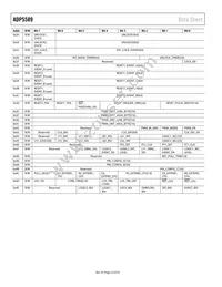ADP5589ACPZ-02-R7 Datasheet Page 22