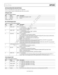 ADP5589ACPZ-02-R7 Datasheet Page 23