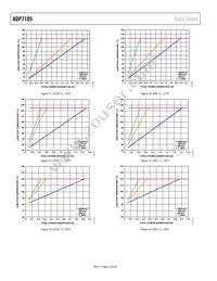 ADP7105ARDZ-1.8 Datasheet Page 22