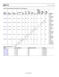 ADP7112ACBZ-2.5-R7 Datasheet Page 20