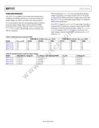 ADP7157ACPZ-01-R2 Datasheet Page 20