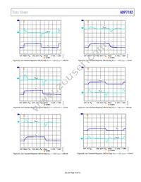 ADP7182ACPZN-1.5R7 Datasheet Page 19