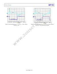 ADP7182ACPZN-1.5R7 Datasheet Page 21