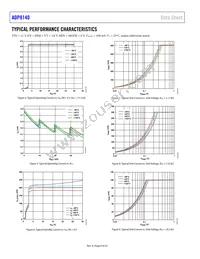 ADP8140ACPZ-1-R7 Datasheet Page 8