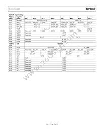 ADP8861ACPZ-RL Datasheet Page 23