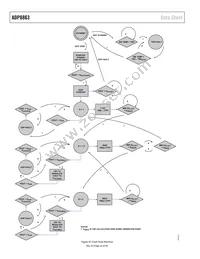 ADP8863ACPZ-R7 Datasheet Page 22