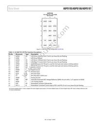 ADPD105BCPZRL Datasheet Page 15