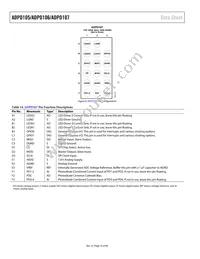 ADPD105BCPZRL Datasheet Page 16