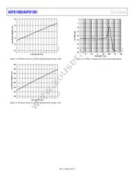 ADPD1080BCPZR7 Datasheet Page 18