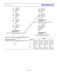 ADPD1080BCPZR7 Datasheet Page 21