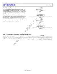 ADPD1080BCPZR7 Datasheet Page 22