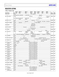 ADPD144RI-ACEZ-RL7 Datasheet Page 23