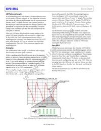 ADPD188GG-ACEZRL Datasheet Page 18